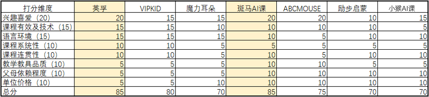 识字软件游戏_儿童识字软件单机版_少儿识字app