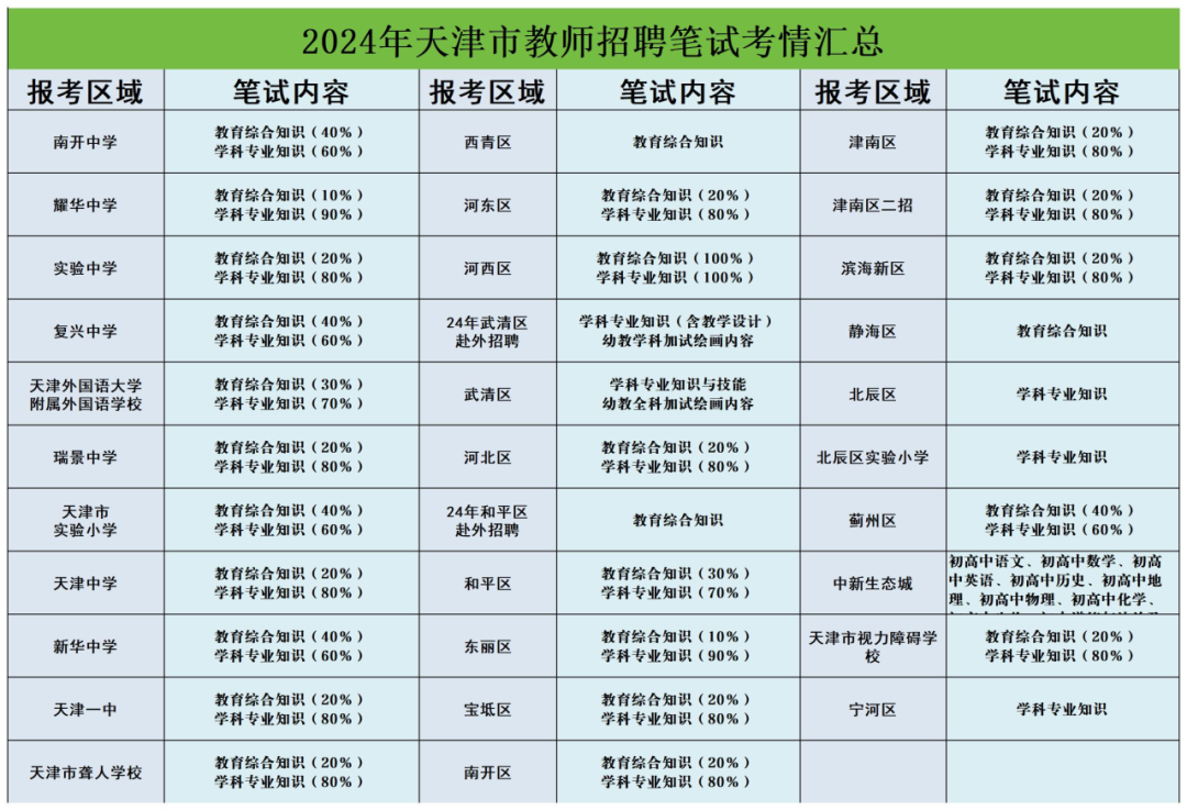 邮政招人_招人去哪个平台_招人
