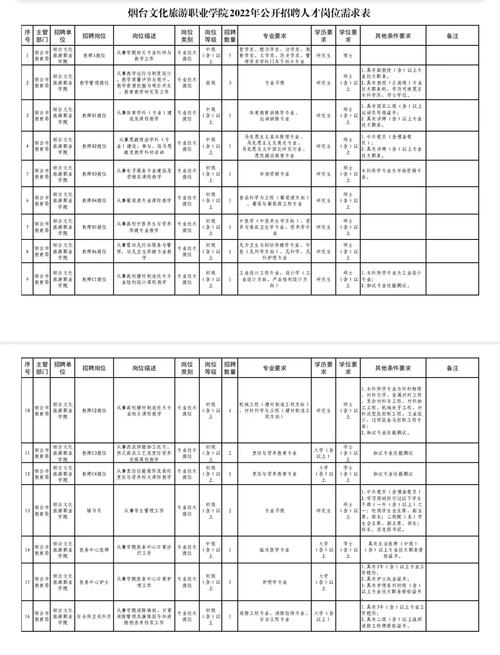 烟台招聘 | 1月3日止 | 中国地质调查局烟台海岸带地质调查中心2025年度第一批公开招聘公告