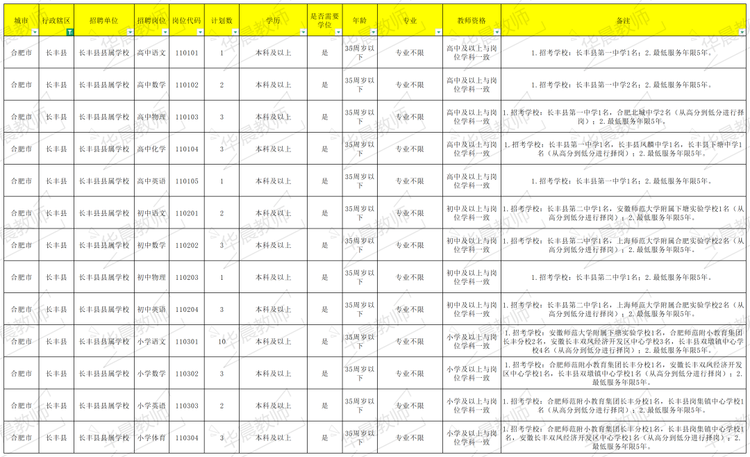 长丰招聘信息_长丰招聘信息最新招聘_长丰招聘
