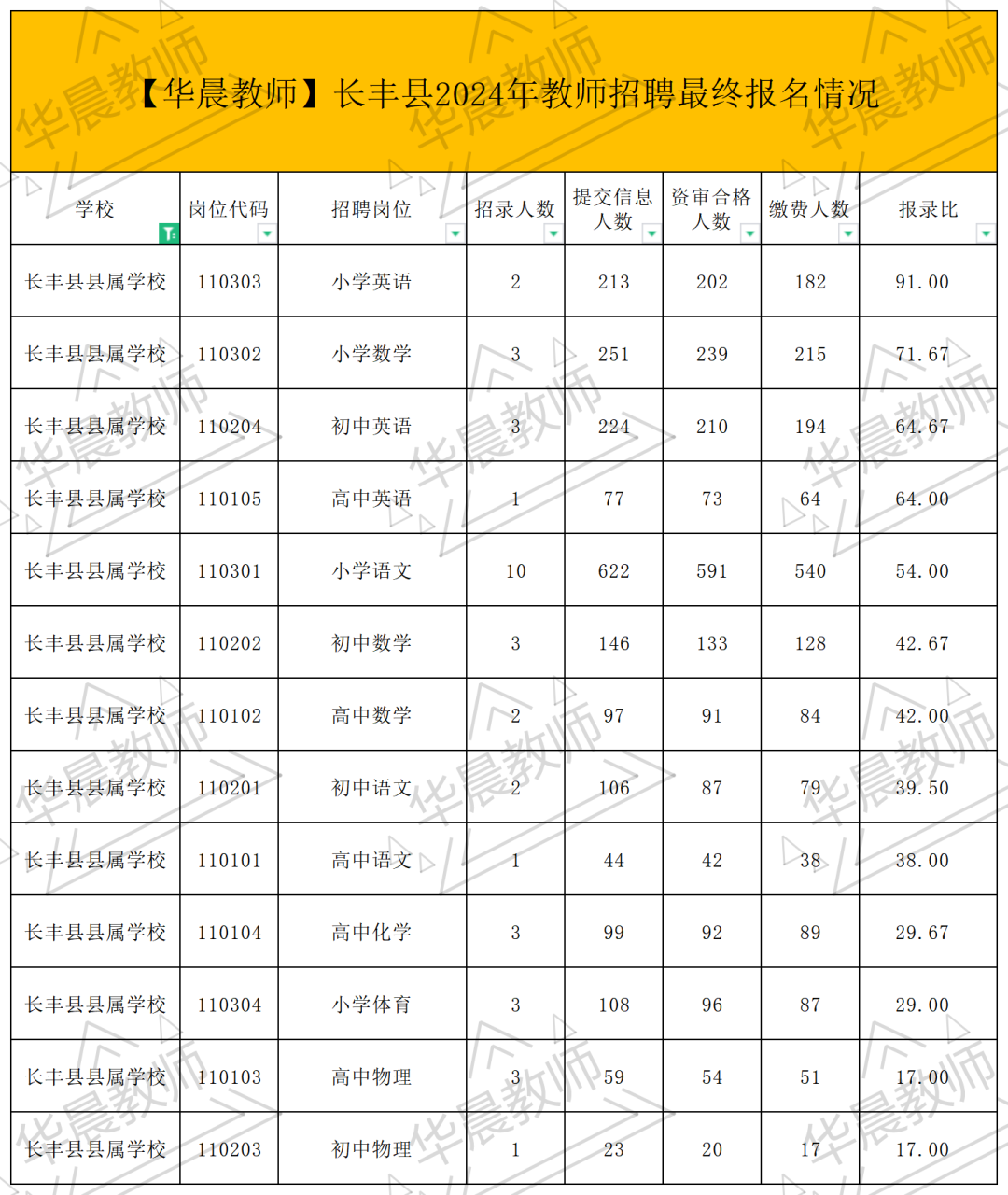 长丰招聘信息_长丰招聘_长丰招聘信息最新招聘
