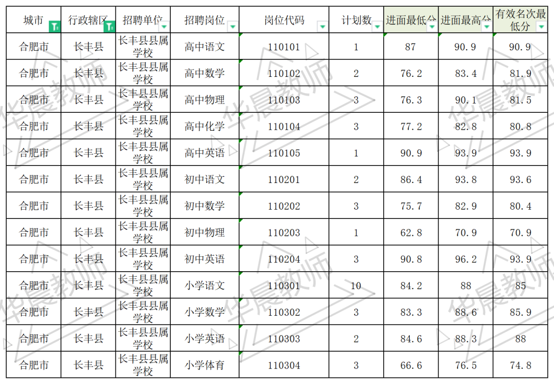 长丰招聘_长丰招聘信息最新招聘_长丰招聘信息