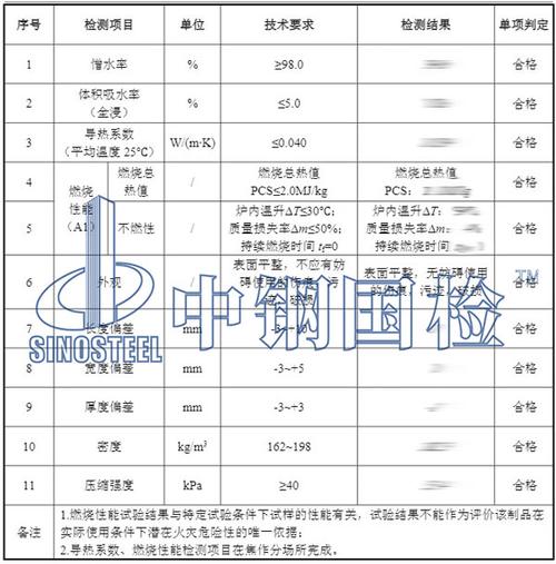 彩钢岩棉复合板二手设备多少钱_彩钢岩棉复合板二手设备转让_二手彩钢岩棉复合板设备