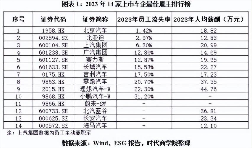 汽车 总工程师岗位职责_职责岗位汽车师工程工作内容_汽车工程师任职资格