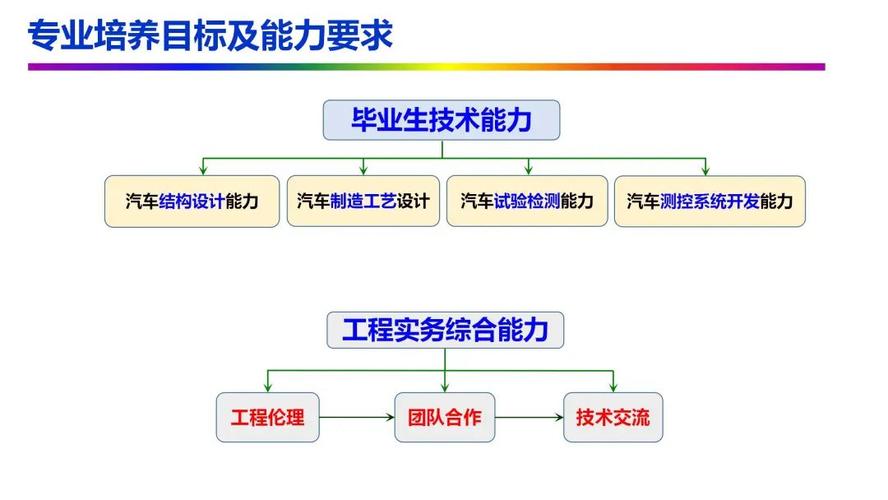 汽车 总工程师岗位职责_汽车工程师任职资格_职责岗位汽车师工程工作内容