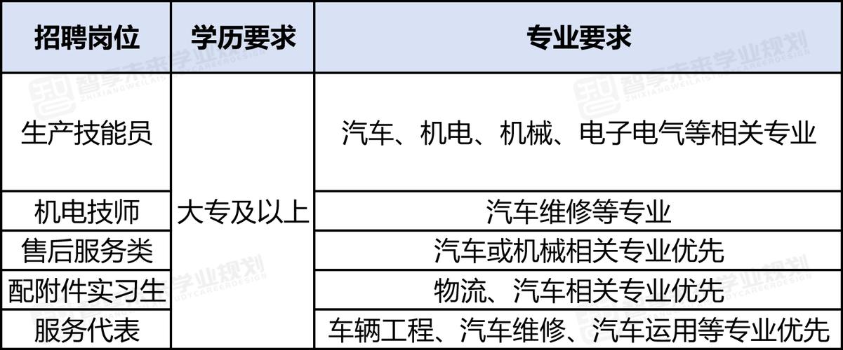 职责岗位汽车师工程工作内容_汽车 总工程师岗位职责_汽车工程师任职资格