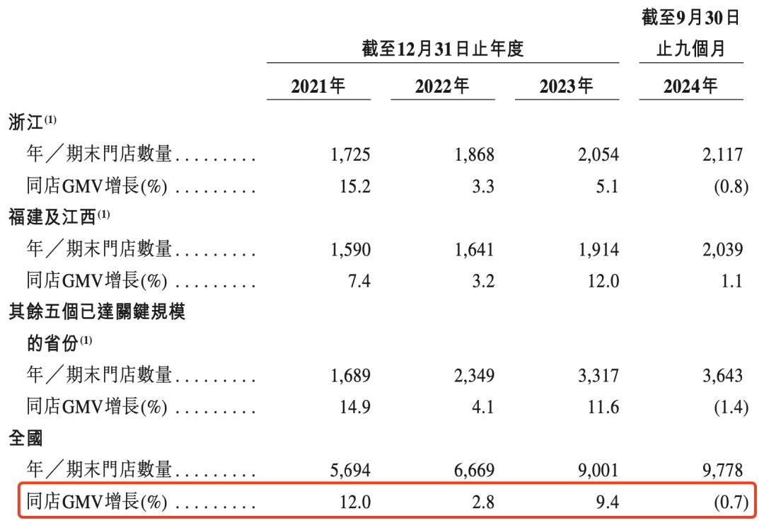 新茶饮狂卷IPO__新茶饮狂卷IPO