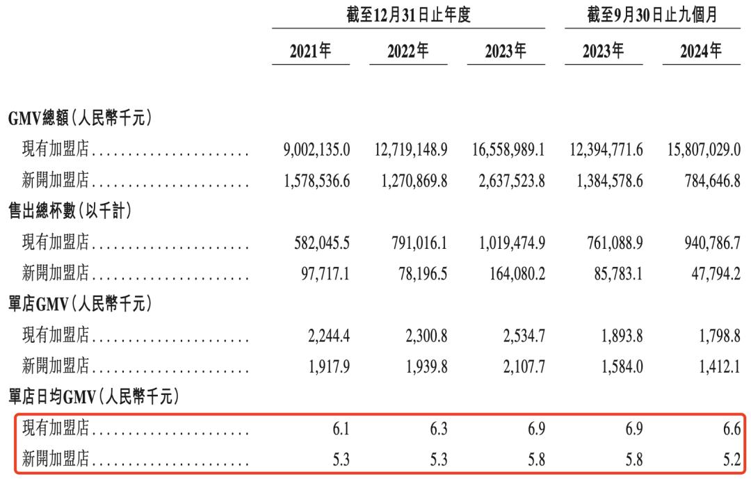 _新茶饮狂卷IPO_新茶饮狂卷IPO