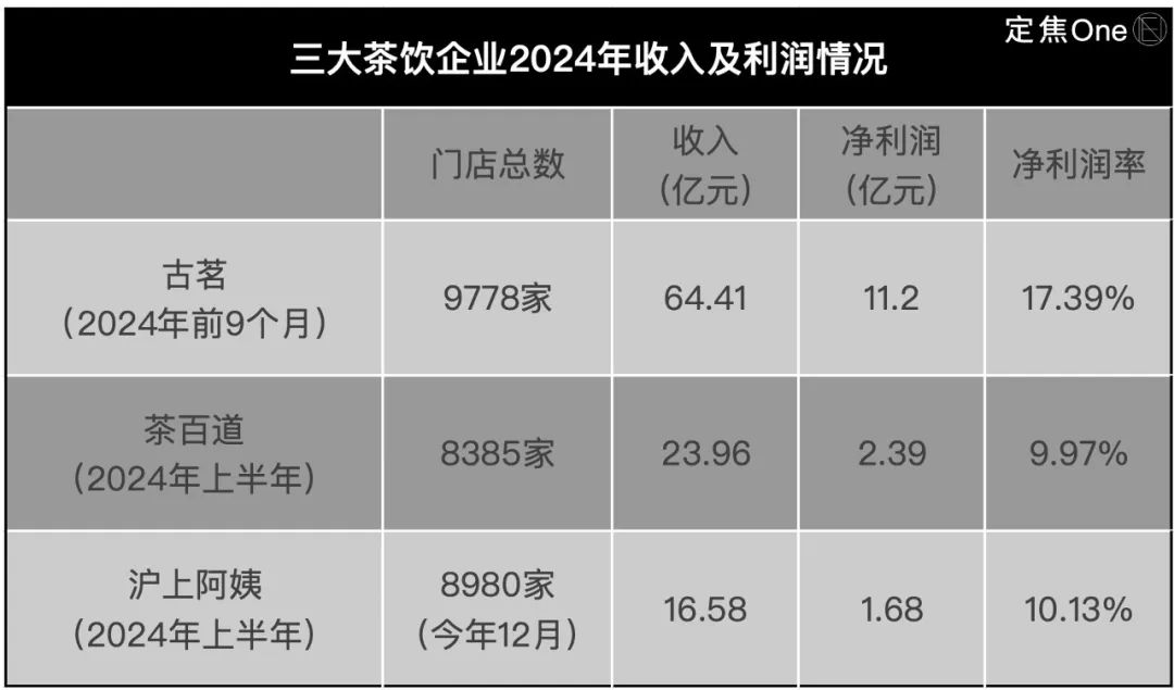 _新茶饮狂卷IPO_新茶饮狂卷IPO