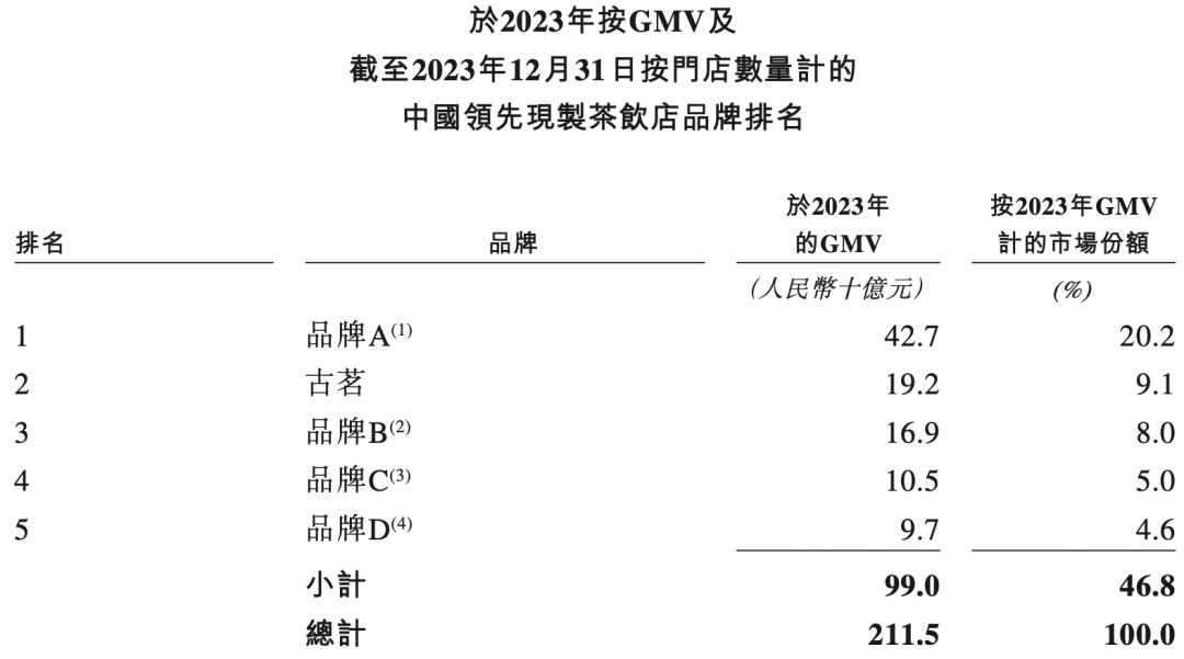 _新茶饮狂卷IPO_新茶饮狂卷IPO