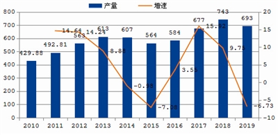 二手彩钢岩棉复合板机_彩钢岩棉复合板二手设备转让_二手彩钢岩棉复合板设备