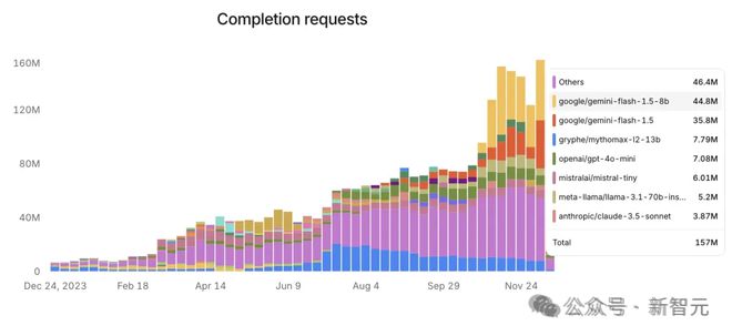 _谷歌劈柴立军令状：必斩OpenAI，夺回第一！_谷歌劈柴立军令状：必斩OpenAI，夺回第一！