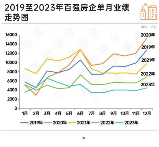 物业经营管理大赛_物业行业商业模式_