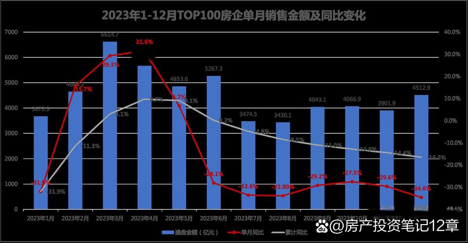 _物业经营管理大赛_物业行业商业模式