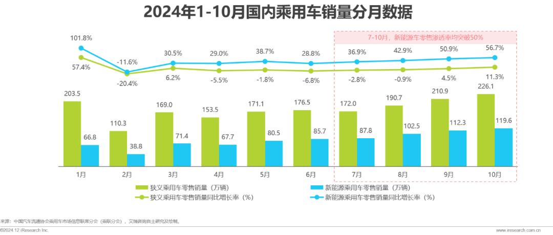 汽车网络营销现状与发展_汽车检测市场分析报告_