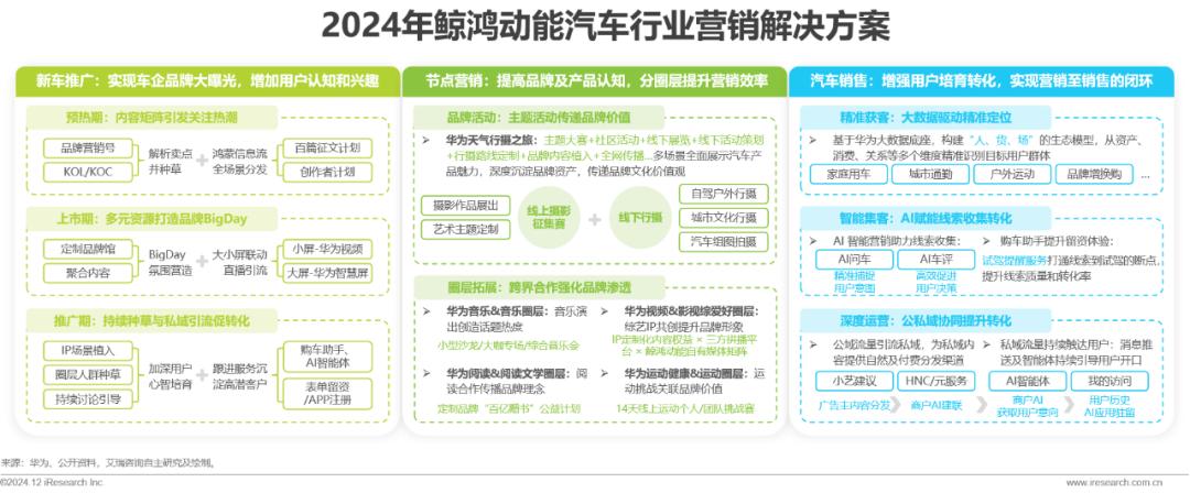 汽车网络营销现状与发展_汽车检测市场分析报告_