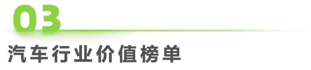 汽车检测市场分析报告_汽车网络营销现状与发展_