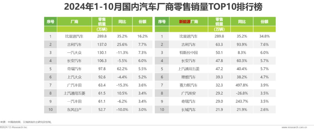 汽车检测市场分析报告__汽车网络营销现状与发展