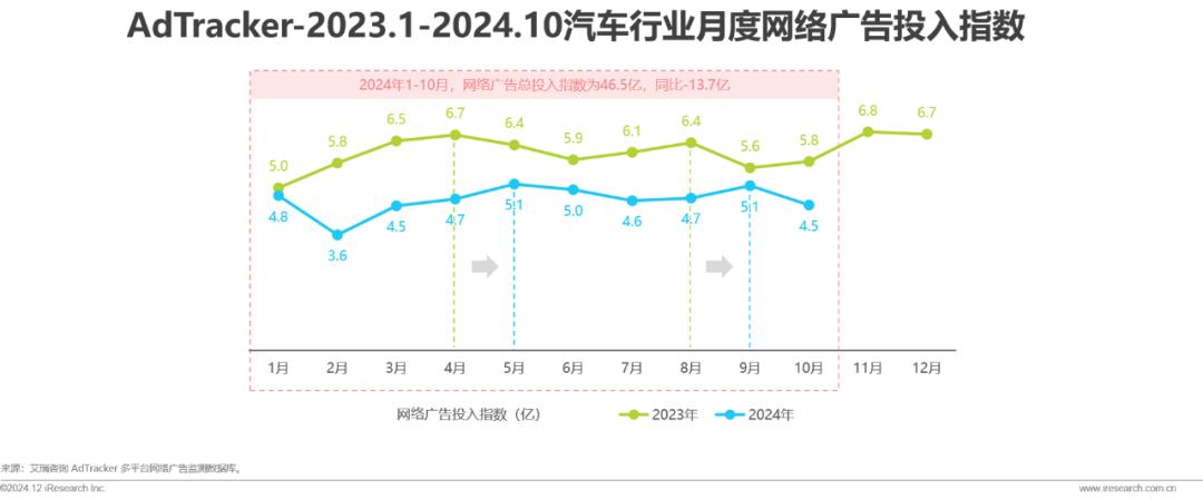 汽车网络营销现状与发展_汽车检测市场分析报告_