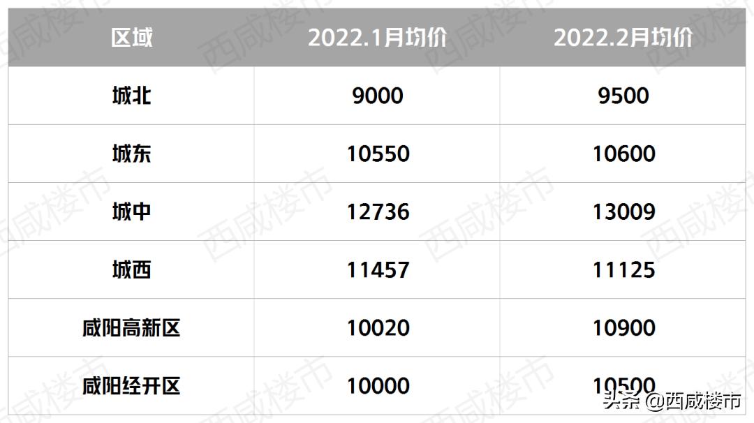 三原在线三原二手房_三原二手房信息_三原二手房交易市场