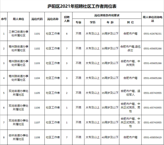招聘网boss直聘_招聘的平台有哪些_招聘
