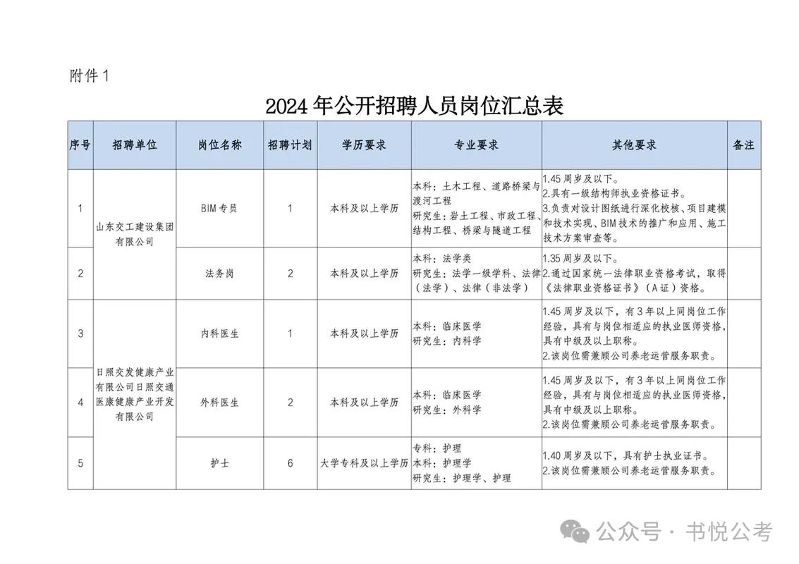 招聘58同城找工作_招聘_招聘的平台有哪些