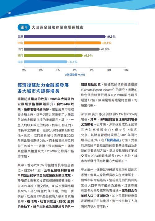 _长三角楼市洼地_长三角大湾区规划