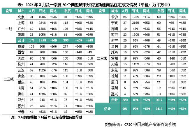 _长三角大湾区规划_长三角楼市洼地