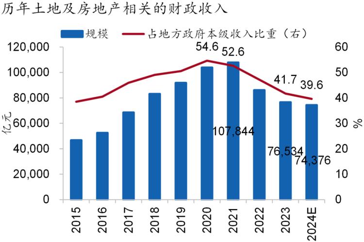 长三角楼市洼地_长三角大湾区规划_