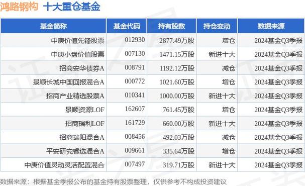 哪里有旧钢结构回收厂家_旧钢结构回收_旧钢构信息