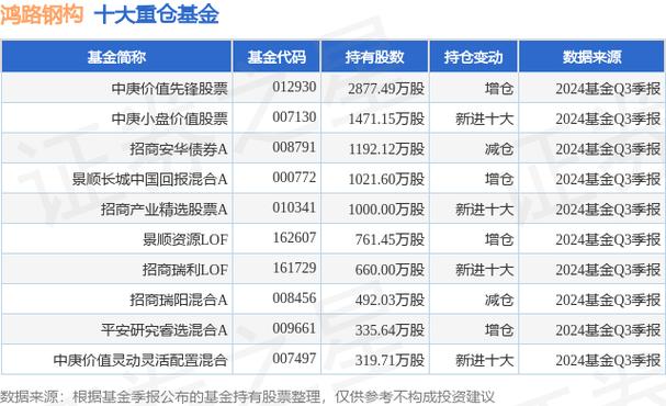 旧钢结构回收_哪里有旧钢结构回收厂家_旧钢构信息