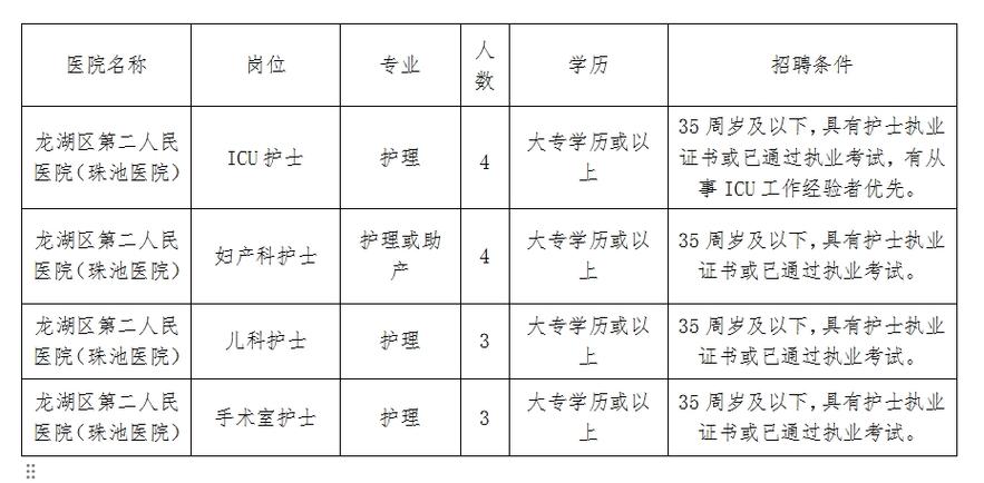 招聘人员在什么网站招_招聘58同城找工作_招聘