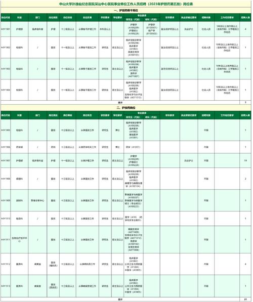 招聘_招聘58同城找工作_招聘人员在什么网站招