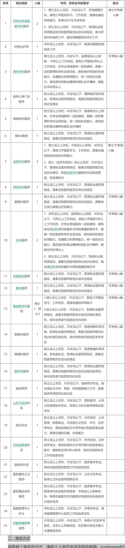 招聘医学类高校教师数名！