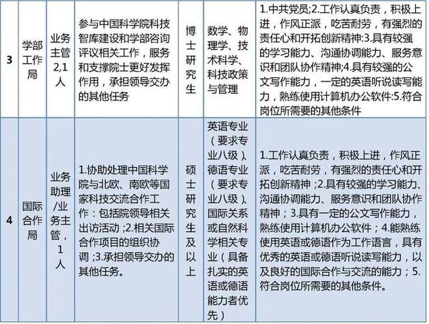 招聘58同城找工作_招聘的平台有哪些_招聘
