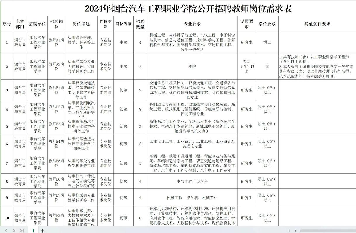 招聘的平台有哪些_招聘_招聘网