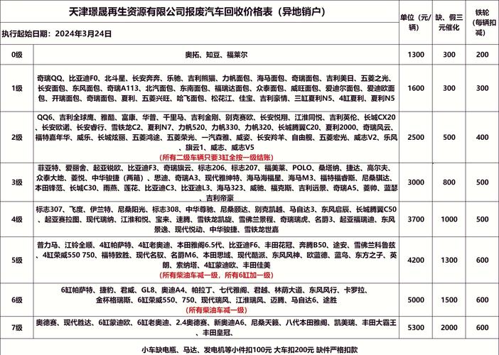 4s店回收旧车_4s店回收二手车吗_4s店回收的二手车流向
