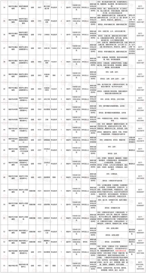 招聘的平台有哪些_招聘_招聘58同城找工作
