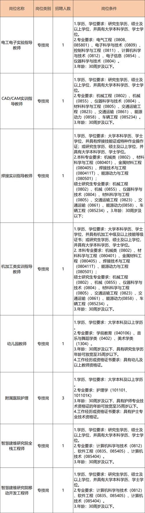 招聘的平台有哪些_招聘58同城找工作_招聘