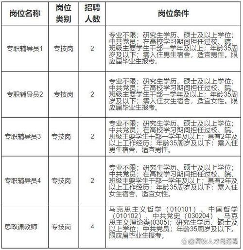 招聘58同城找工作_招聘的平台有哪些_招聘