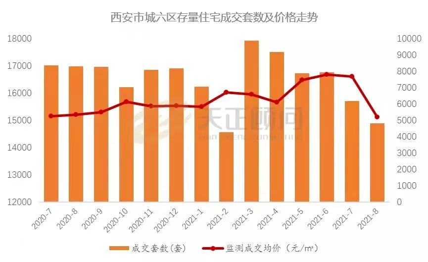 西安高新万科华府新房价格_西安万科高新华府房价走势图_西安万科高新华府二手房信息