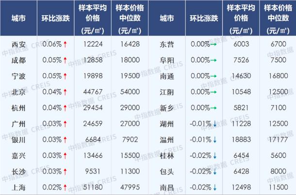 西安万科高新华府房价走势图_西安高新万科华府新房价格_西安万科高新华府二手房信息
