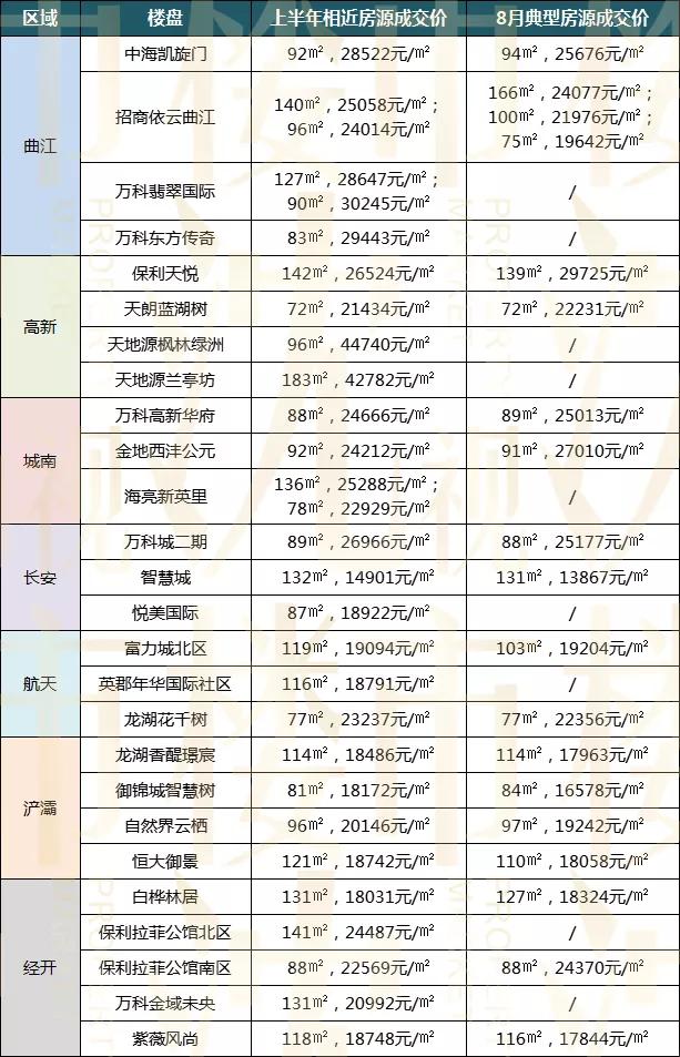 西安高新万科华府新房价格_西安万科高新华府房价走势图_西安万科高新华府二手房信息