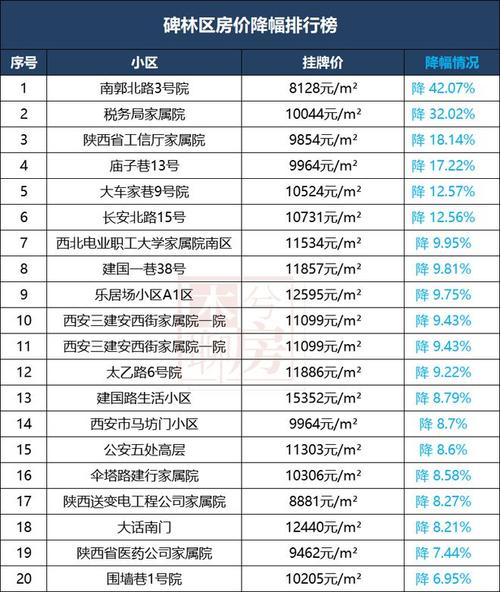 西安高新万科华府新房价格_西安万科高新华府二手房信息_西安万科高新华府房价走势图