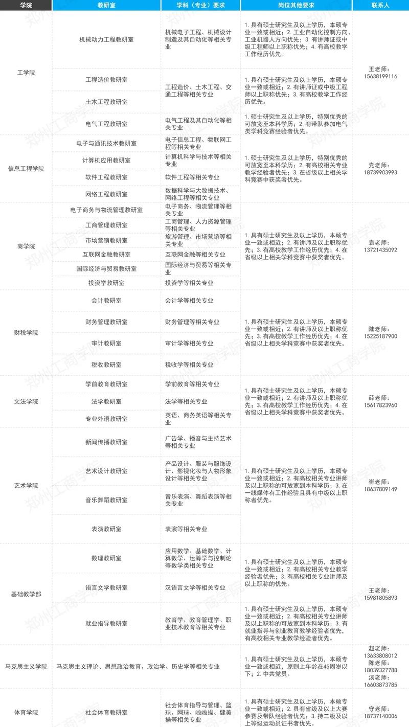 招聘的平台有哪些_招聘58同城找工作_招聘