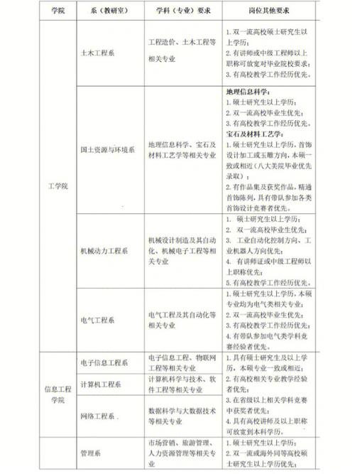 招聘_招聘58同城找工作_招聘的平台有哪些