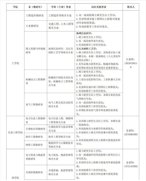 招聘58同城找工作_招聘的平台有哪些_招聘