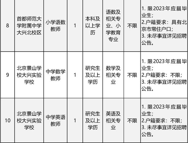 北京多区教师招聘“上新”，报名信息