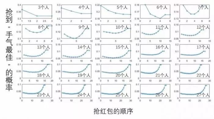 安卓抢红包软件_安卓手机抢红包助手_抢红包apk