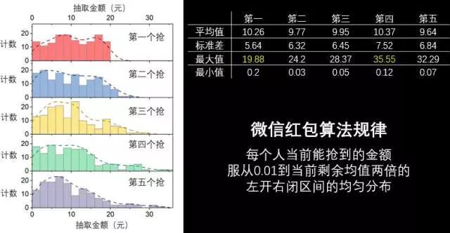 安卓手机抢红包助手_抢红包apk_安卓抢红包软件